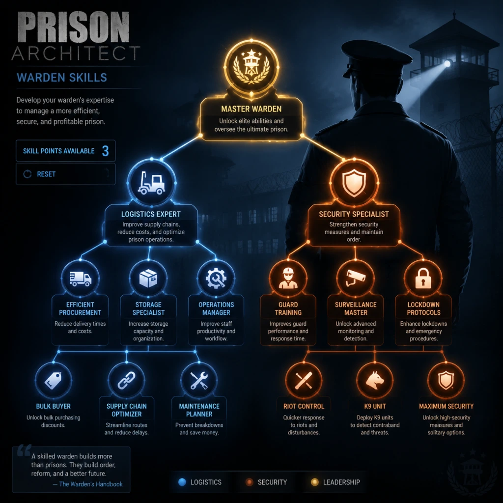 Prison Architect Character Skills guide screenshot