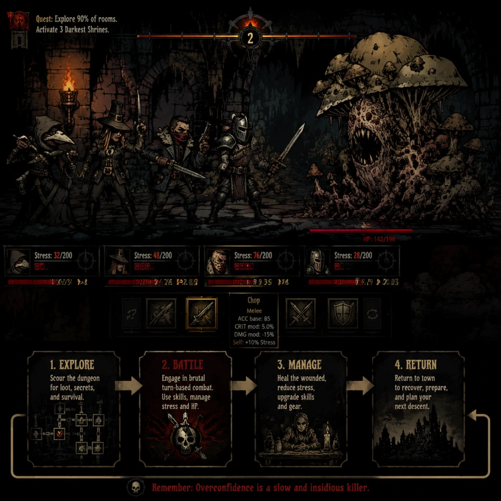 Darkest Dungeon Core Gameplay guide screenshot