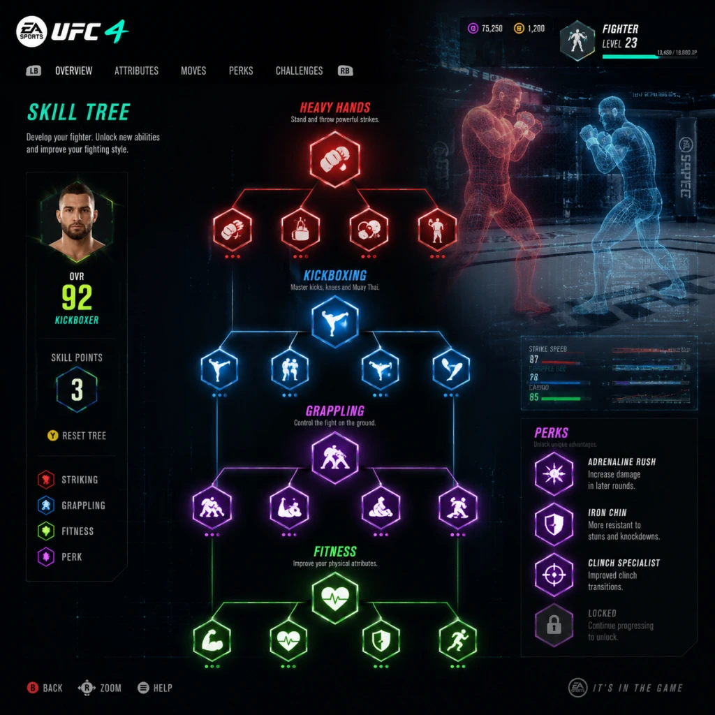 EA Sports UFC 4 Character Skills guide screenshot