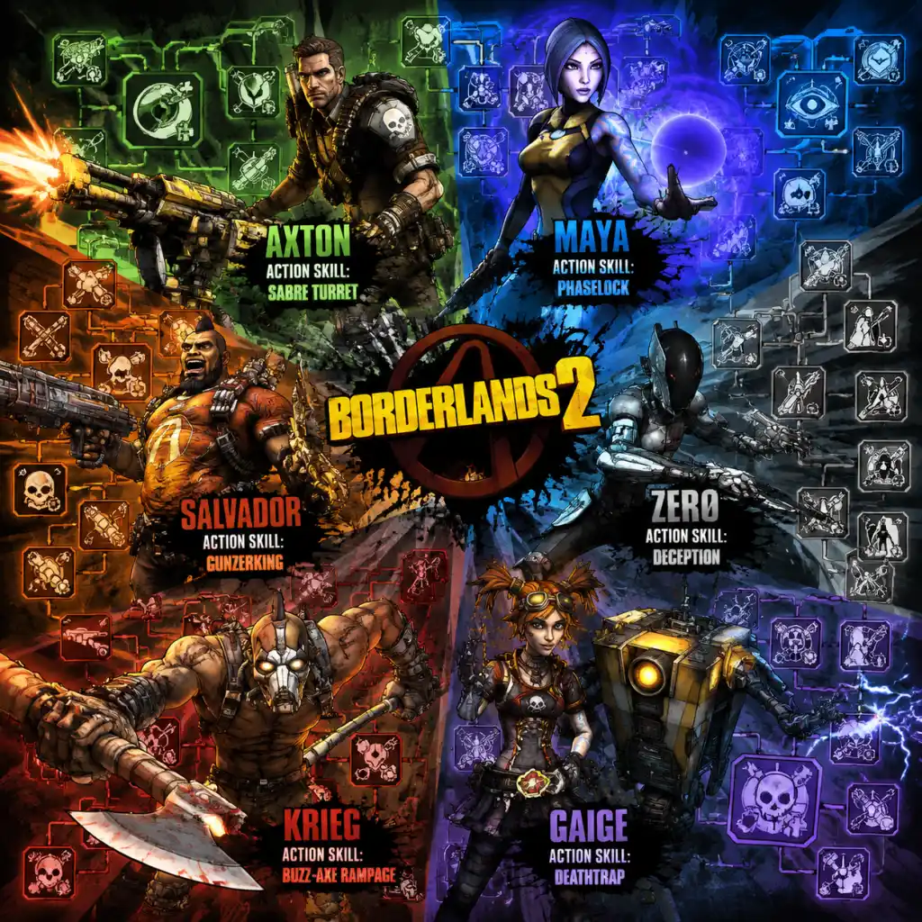 Borderlands 2 Character Skills guide screenshot